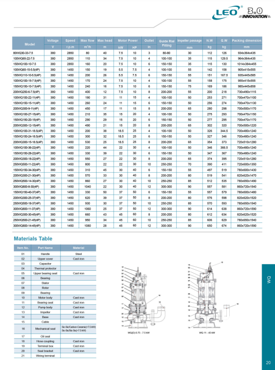 LEO%20150WQ150-15-11(4P)%20,%2011000%20WATT%20/%2015%20HP%20,%20HEAVY%20DUTY%20SEWAGE%20SUBMERSIBLE%20PUMP%20%20,%20EURPEON%20STANDARD%20-%20Image%204