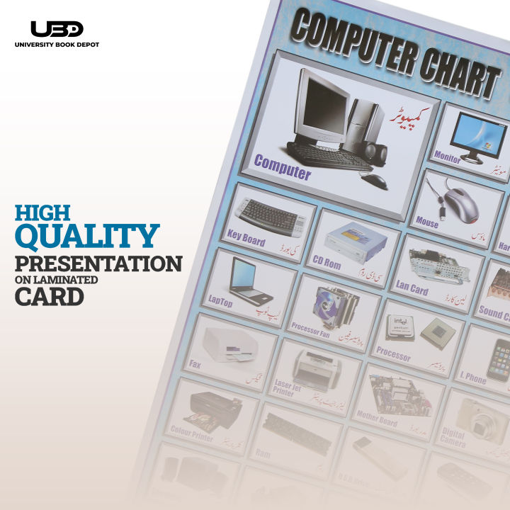 Computer%20Input%20Output%20Devices%20Wall%20Poster%20%7C%20Wall%20chart%20for%20Computer%20Labs%7C%20Computer%20Devices%20Presentation%20on%20200%20grams%20Card%2020*30%20inches%20-%20Image%205