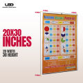 Pack of 9 Wall Charts for Classrooms and School Decoration | Wall Posters for Kids Basic to Advance Learning on 200 grams Laminated Card 20*30 inches. 