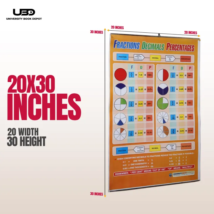 Pack%20of%209%20Wall%20Charts%20for%20Classrooms%20and%20School%20Decoration%20%7C%20Wall%20Posters%20for%20Kids%20Basic%20to%20Advance%20Learning%20on%20200%20grams%20Laminated%20Card%2020*30%20inches%20-%20Image%205