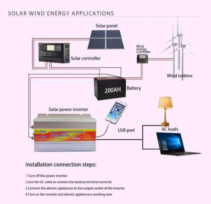 EASTERN%20INVERTER%2012V%203000VA%20I%2012v%20DC%20to%20230%20AC%20volt%20Converter%20l%20BEST%20FOR%20LIGHT%20&%20HEAVY%20AC%20LOAD.%20-%20Image%204