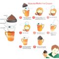 Magic Ice Cream Shake Maker Machine For Kids Summer DIY Smoothies Milkshake Cup Popsicle Molds Home Kitchen Tools Accessories. 