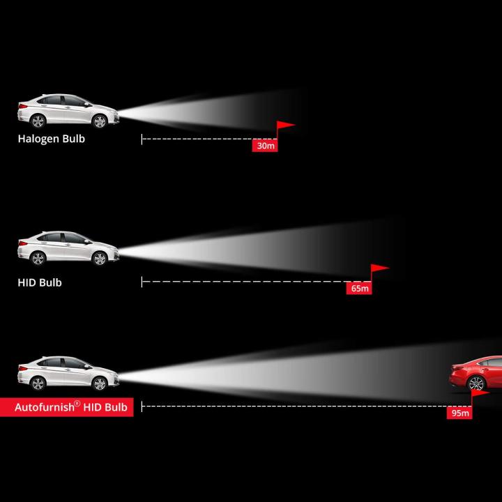 MASTER%20HID%20XENON%20200W%2014-4%20HID%20Kit:%20High%20Intensity%20Discharge%20Lamps%20for%20Superior%20Brightness%20-%20Image%202