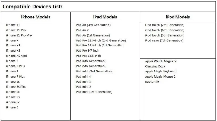 CableCreation%20Short%20Lightning%20Cable%200.5FT%20%5BMFi%20Certified%5D,%20Braided%20iPhone%20Charging%20Cable%20Data%20Sync%20Cord,%20Compatible%20with%20iPhone%2014/13/12/11%20-%20Image%205