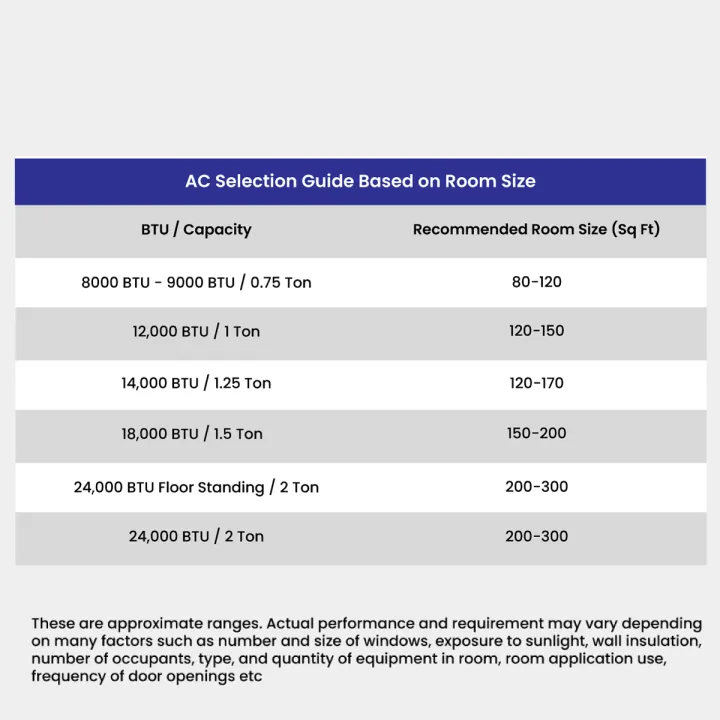 Dawlance%20Air%20Conditioner%20Mega%20T+%2010%20DC%20Inverter%200.75%20Ton%20/%20Split%20AC%20/%20Cool%20Only%20/%208000%20BTU%20-%20Image%206