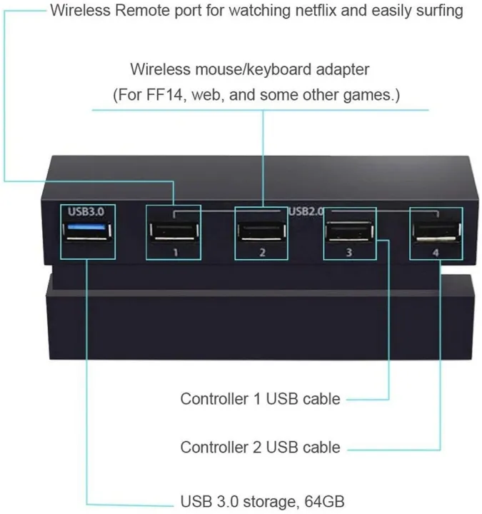 5%20Port%20USB%20HUB%20For%20PS4%20Slim%20USB%203.0/2.0%20High%20Speed%20Charger%20Controller%20Splitter%20-%20Image%203