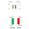 Trading Book - 30+ Binary Options Sure Shot Pattern - Quotex Candlestick Trading Book All Market Traders - Stock, Forex, Crypto, Quotex, Binomo Trading Book - Binary Quotex Trading Strategy Book. 
