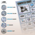 Computer Input Output Devices Wall Poster | Wall chart for Computer Labs| Computer Devices Presentation on 200 grams Card 20*30 inches. 