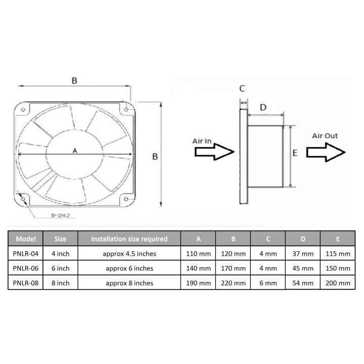 FEIDIAO%20AC%20220V%204%20inch%20/%206%20inch%20/%208%20inch%20Axial%20Panel%20Fan/Cooling%20Fan%20(Round%20Back)%20-%20Imported%20-%20Exhaust%20Fan%20for%20Kitchen%20Hoods%20/%20Machines%20/%20Server%20Racks%20/%20Commercial%20/%20Residential%20Use%20-%20Image%209