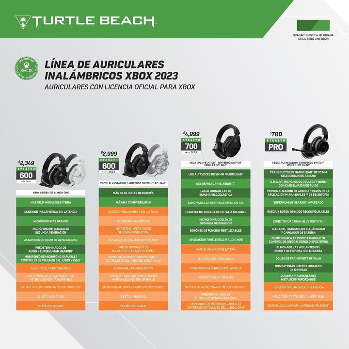 Turtle%20Beach%20Stealth%20600%20Gen%202%20MAX%20Wireless%20Multiplatform%20Amplified%20Gaming%20Headset%20for%20Xbox%20Series%20X%7CS,%20Xbox%20One,%20PS5,%20PS4,%20Nintendo%20Switch,%20PC%20and%20Mac%20with%2048+%20Hour%20Battery%20%E2%80%93%20Black%20-%20Image%206