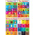 4 Pcs Learning Poster Panaflex Banners Kids Home School Decoration. 