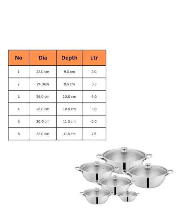 Sonex%20Original%20Stainless%20Steel%20Mega%20Wok/Karhai%20With%20Glass%20Lid%20%E2%80%93%20Heavy%20Gauge%20Double%20Bottom,%20Multiple%20Sizes%20Available%20(Premium%20Cookware)%20-%20Image%207
