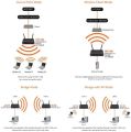 D-LINK DAP-1360 WIRELESS N300 N RANGE EXTENDER & ACCESS POINT. 