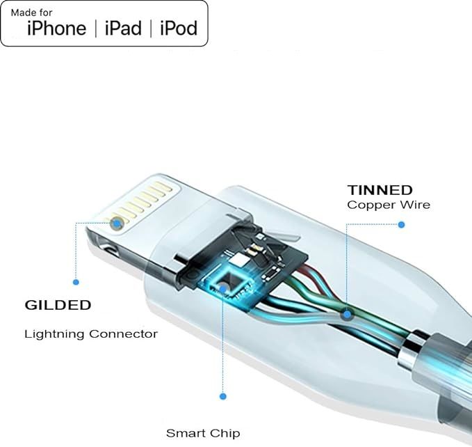 USB%20to%208-Pin%20Lightning%20Connector%20Charging%20Cable%20for%20iPhone,%20iPad,%20Data%20Syncing%20&%20Charging%20-%20Image%203