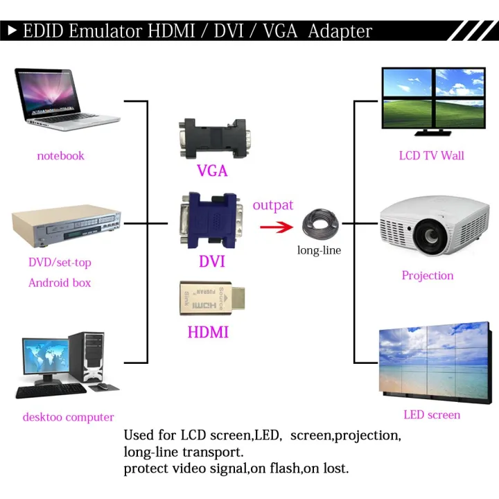 FUERAN%20HDMI%20Pass-Through%20EDID%20Emulator%20for%20use%20with%20Video%20splitters,%20Switches%20and%20Extenders%20(fit-Headless)%201024X7680%2059Hz%20&%20Attention:%EF%BC%88NOT%20Support%20Dp%20to%20HDMI%20Adapter%20Cable%20Connection%20-%20Image%207
