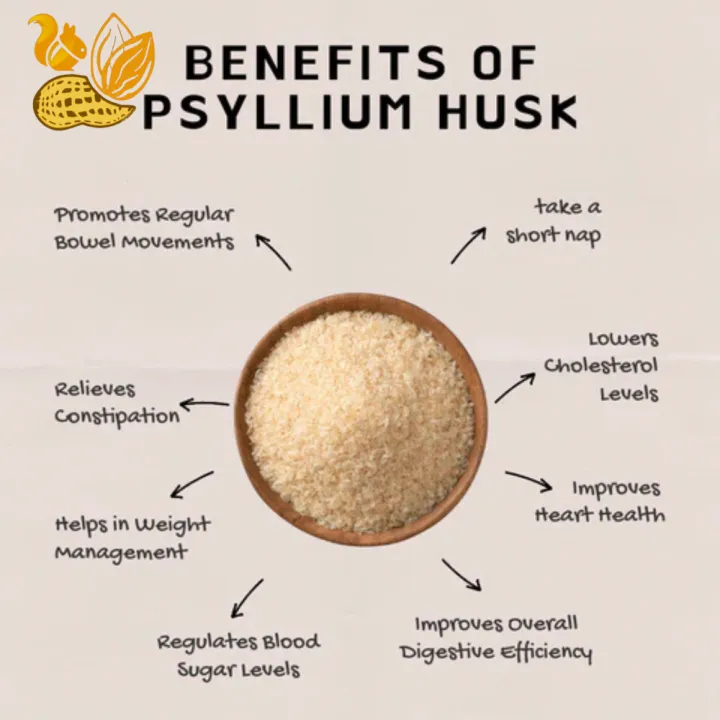 Ispaghol%20Husk%20%7C%20Isphagol%20Chilka%20%7C%20Ispagol%20Husk%20100%20Grams%20Ispaghol%20Husk%20%7C%20Isphagol%20Chilka%20%7C%20Ispagol%20Husk%20100%20Grams%20by%20Nuts%20N%20Snax%20-%20Image%202
