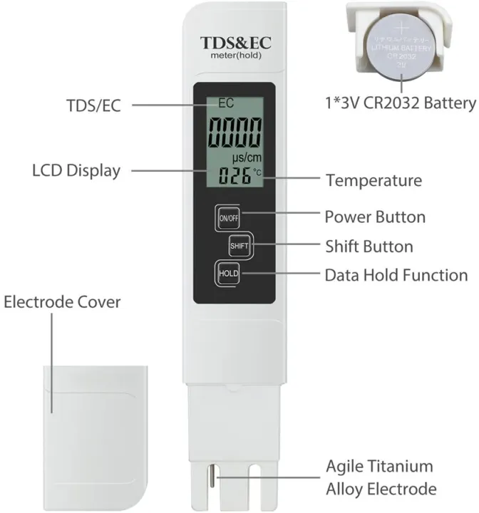 digital%20tds%20meter%20-%20Image%202