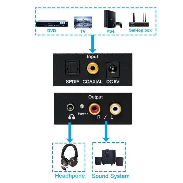 Digital%20to%20Analog%20Audio%20Converter%20%7C%20Digital%20Coaxial%20Fiber%20Optic%20Analog%20Output%20Converter.%20Optical%20Coaxial%20Digital%20Audio%20for%20Home%20Cinema%20-%20Image%208
