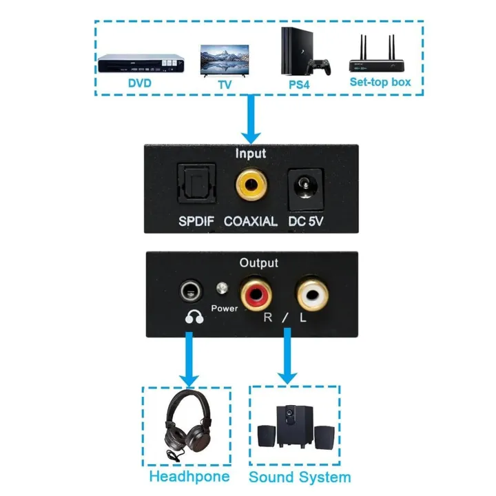 Digital%20to%20Analog%20Audio%20Converter%20%7C%20Digital%20Coaxial%20Fiber%20Optic%20Analog%20Output%20Converter.%20Optical%20Coaxial%20Digital%20Audio%20for%20Home%20Cinema%20-%20Image%208