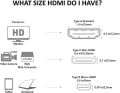 Cable Matters Mini /micro HDMI to normal HDMI Adapter ( Mini to normal  HDMI Adapter). 