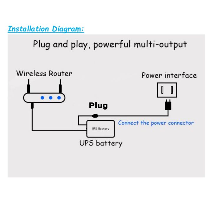 IP%20Cctv%20camera%20UPS%20power%20bank%2012v%209v%201A%20or%2012v%209v%202A%20Battery%20power%20bank%20for%20camera%20power%20bank%20ups%20battery%20for%20wifi%20router%20in%20pakistan%20-%20Image%205