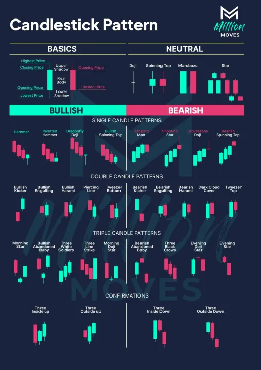 Candlesticks%20and%20Chart%20Patterns%20Ebook%20For%20All%20Traders%20-%20Image%202