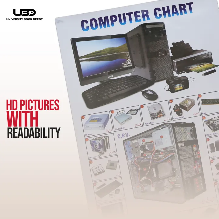 Computer%20and%20its%20Parts%20Wall%20Poster%20Presentation%20%7C%20Computer%20Chart%20for%20Computer%20Labs%20Decoration%20%7C%20Detail%20Names%20on%20200%20grams%20Card%2020*30%20inches%20-%20Image%206