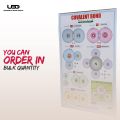 Covalent Bond Presentation on Wall Charts | Chemistry Wall Chart for School and College Decoration on 200 grams Laminated Card 23*36. 