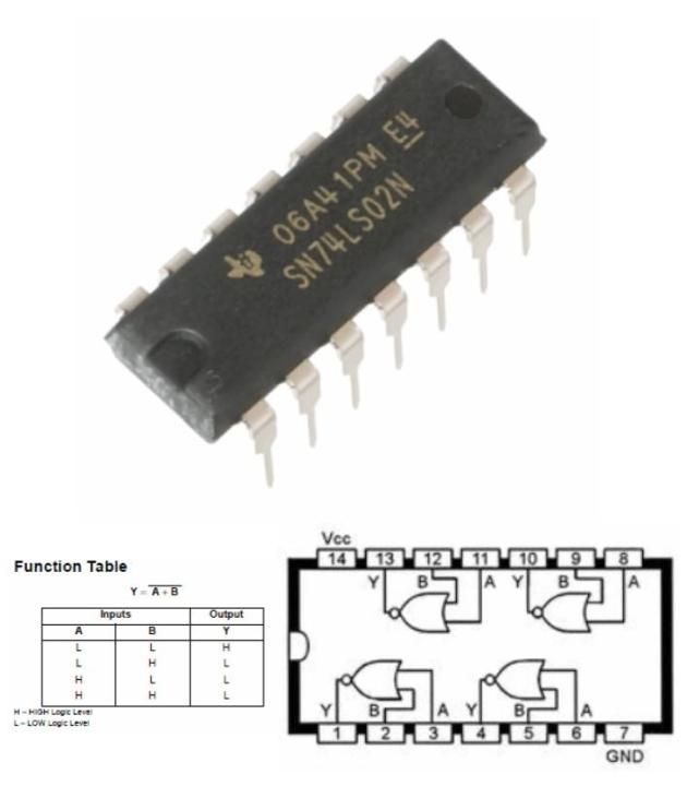 3pcs 74LS02 QUAD 2-INPUT NOR GATE 7402 logic IC 74HC02