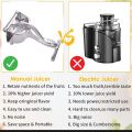 Hand Press Fruit Juicer | Manual Fruit Juice Extractor/Squeezer | Manual Fruit Juicer/Presser, Aluminum Alloy. 