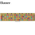 Baoer Color Coded Ukulele Fretboard Note Chart, Learn Guitar And Music Theory, Ukulele Chord Chart For All Levels Boys Girls. 