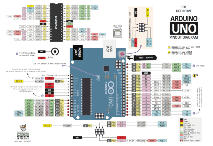 Arduino%20UNO%20-%20Image%202