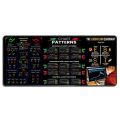 Gaming Mouse Pad Stock Market Chart Pattern Chart Pattern Mouse Pad Efficient Desk Protector Candlestick Pattern Art Mouse Pad Investor Gift Smooth Keyboard Mat PC Accessories. 