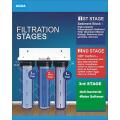 Aqua Advance Home Water Filter. 