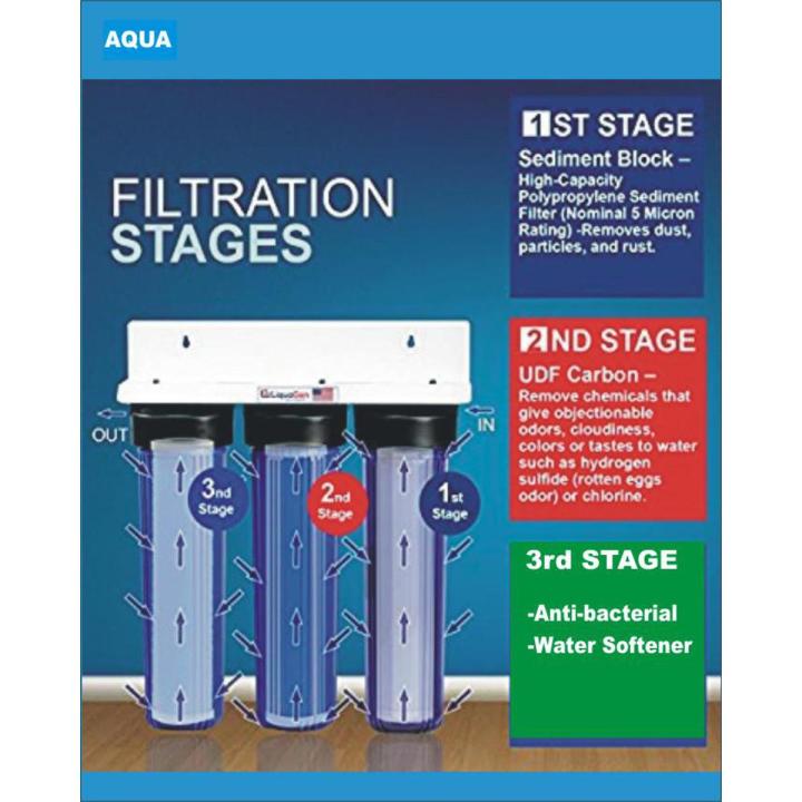 Aqua Advance Home Water Filter