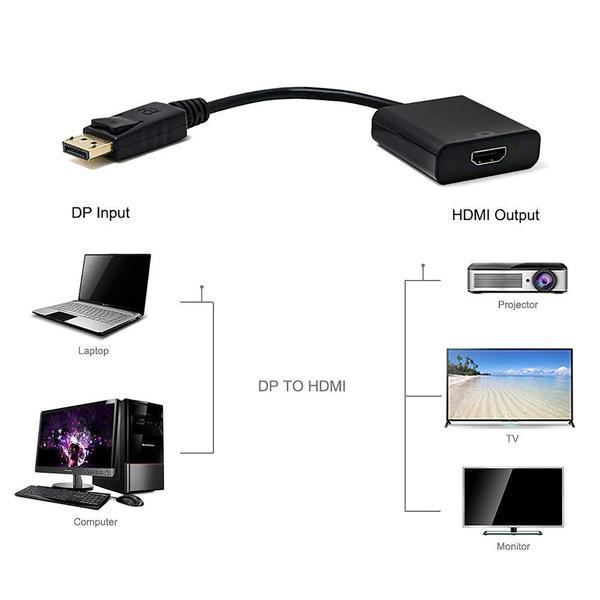 Displayport to HDMI Adapter Dp(Display Port) Male to HDMI Female Converter