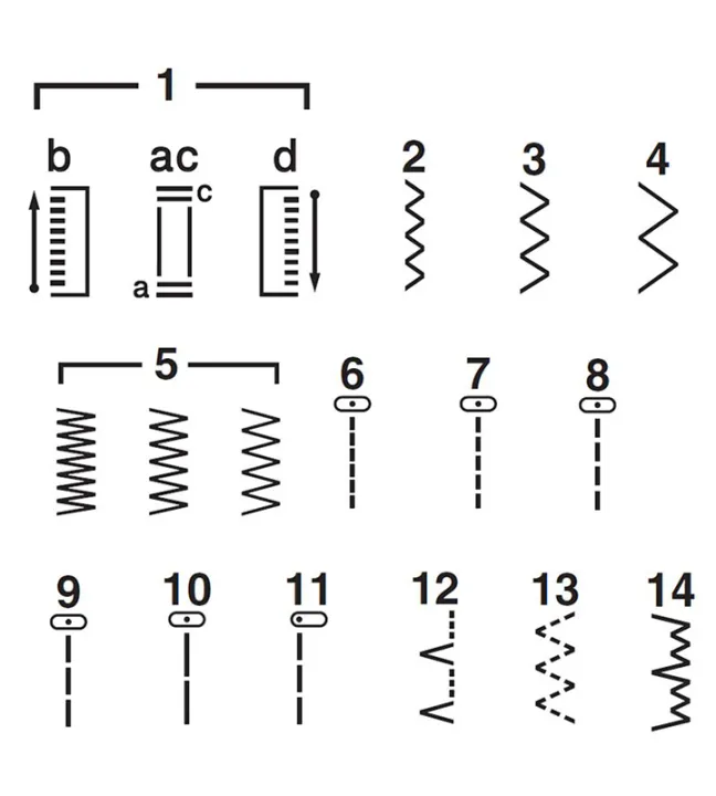 Sewing%20Machine%20Brother%20JV1400%20-%20Image%205