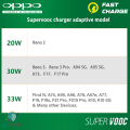 Oppo 33W SuperVOOC Fast Charger with Type C Cable USB A Adapter for Multiple Devices. 