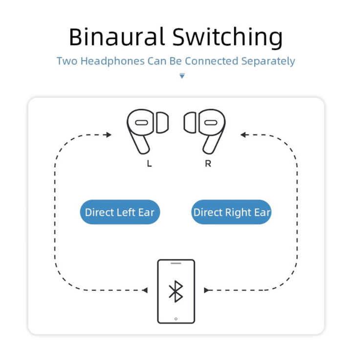 Motorno1%20JBL%20airpods%20Pro%2013%20Wireless%20TWS%20Bluetooth%205.0%20Sport%20Headset%20with%20Mic%20New%20-%20Image%207