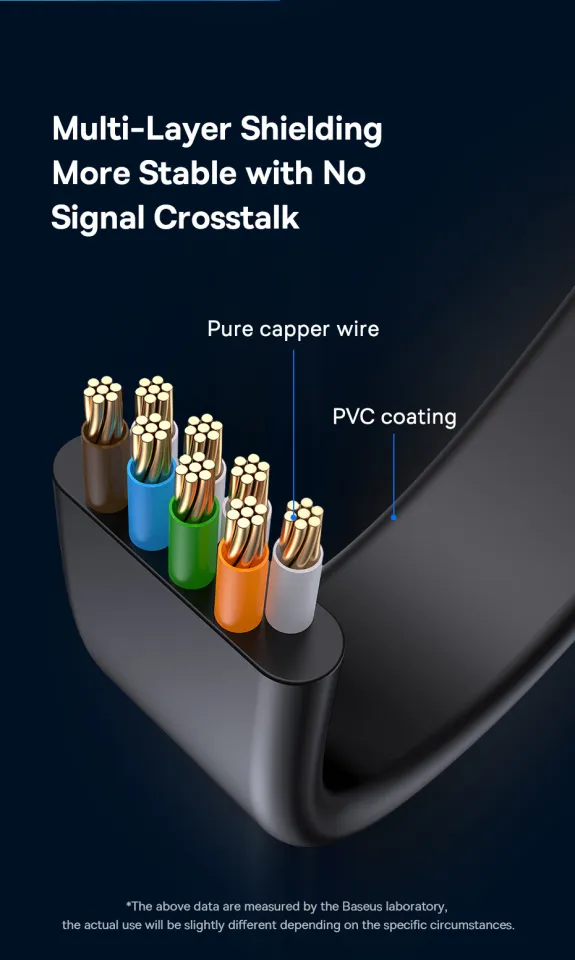 Baseus Ethernet Cable, Cat6 1000Mbps High Speed RJ45 Flat Internet