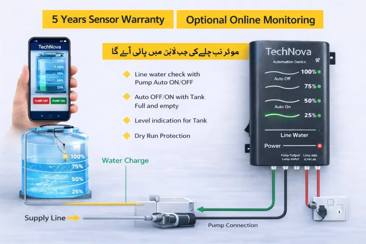 Pump%20Automation%20device%20for%20Line%20water%20+%20Water%20Tank%20Level%20Control%20and%20Indication%20/%20Line%20water%20Switch%20/%20Auto%20Motor%20ON%20OFF%20with%20line%20water/%20Supply%20Line%20Water%20%20Sensor%20/%20Line%20K%20pani%20ka%20switch%20/%20Pump%20automatic%20device%20for%20Line%20water%20/%20Line%20Water%20detection%20-%20Image%203
