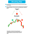 Best Candlestick Patterns Note Book In English - Complete Guide Simple Candlestick Patterns Book - All Market Trader - Stock Forex & Crypto Market Basic To Advance Level Book. 