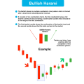 Trading Combo Deal  3 In 1 Book Set In English - Chart Pattern Graphics Book - Binary Quotex 25 Sure Shot Pattern - Simple Candlestick Pattern Book  - All Market Trading Strategies  - Pack of 3 Book. 