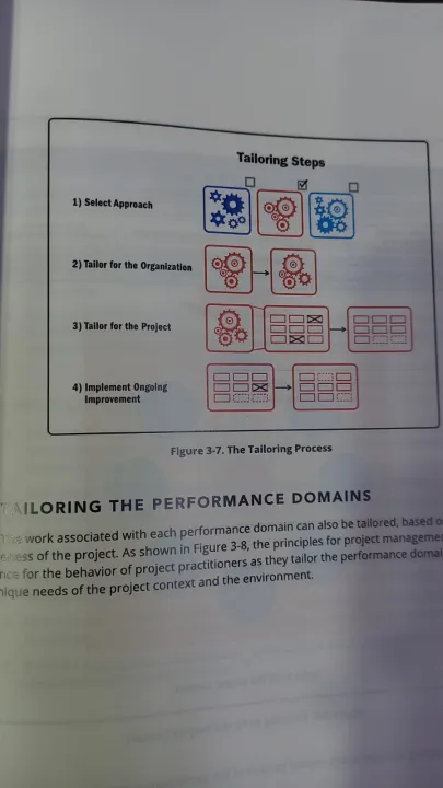 A%20Guide%20to%20the%20Project%20Management%20Body%20of%20Knowledge%20(PMBOK%C2%AE%20Guide)%20%E2%80%93%20Seventh%20Edition%20and%20The%20Standard%20for%20Project%20Management%20-%20Image%204