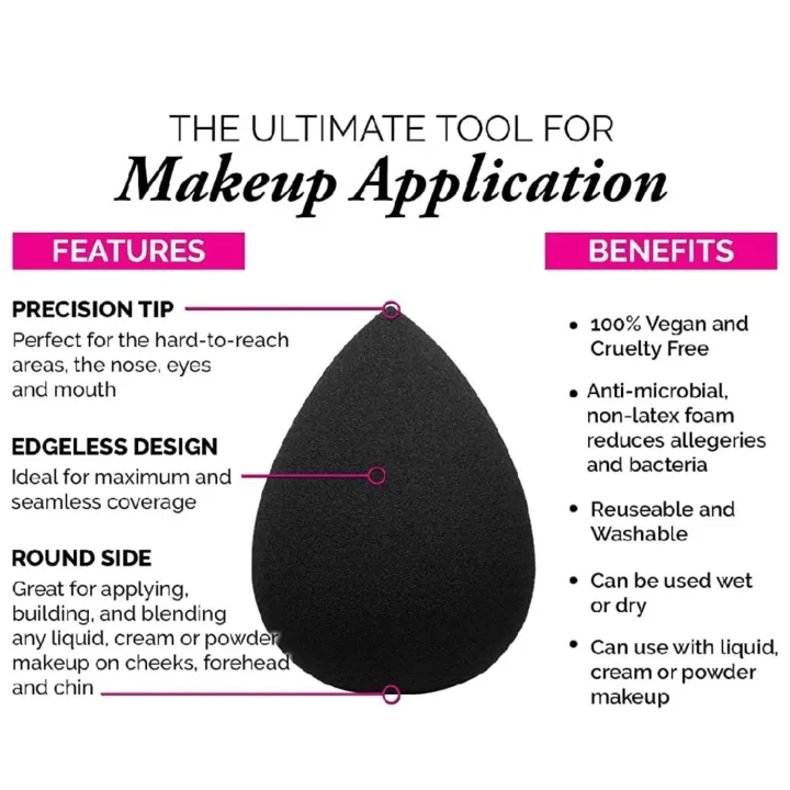 VADHARYA%20Beauty%20Blender%20Pack%20of%203%20Soft%20Makeup%20Sponge,%20Non-Latex%20Beauty%20Blenders,%20Foundation%20Blending%20Sponge,%20Cosmetic%20Facial%20Makeup%20Puff%20-%20Image%206