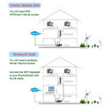 Wifi Booster/Extender, 300Mbps Wi-Fi Range Extender Coverage Indoor 100m and outdoors 300m. 