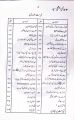 Jadeed Suni Behishti Zevar By Allama M Yahya Ansari. 