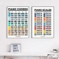 Decoration Basic Music Piano Scale Poster Educational HD Printed Guitar Chord Chart Waterproof Music Learning WallChart School. 