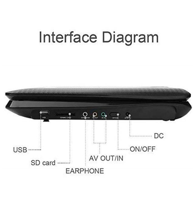 DBPOWER%2014"%20Portable%20DVD%20Player%20with%20Rechargeable%20Battery,%20Swivel%20Screen,%20Supports%20SD%20Card%20and%20USB,%20with%201.8M%20Car%20Charger%20and%201.8M%20Power%20Adaptor%20(Black)%20-%20Image%205