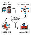 10 / 15 Pcs Data Science Sticker Pack – AI, Machine Learning, Tech Vibes – Laptop Stickers, Stickers, Decals, Mobile Stickers. 